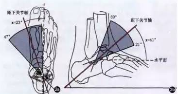 圖片關鍵詞